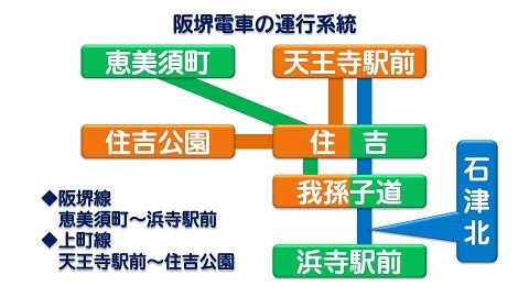 プレゼンテーション1