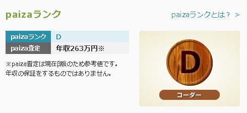 Paizaのランク画面