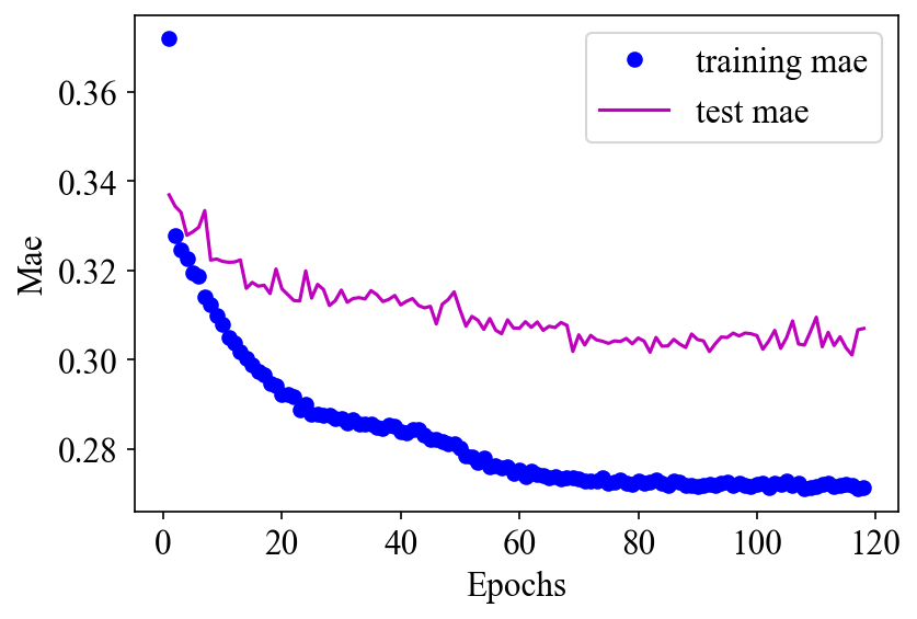 f:id:CheML:20201225173834p:plain