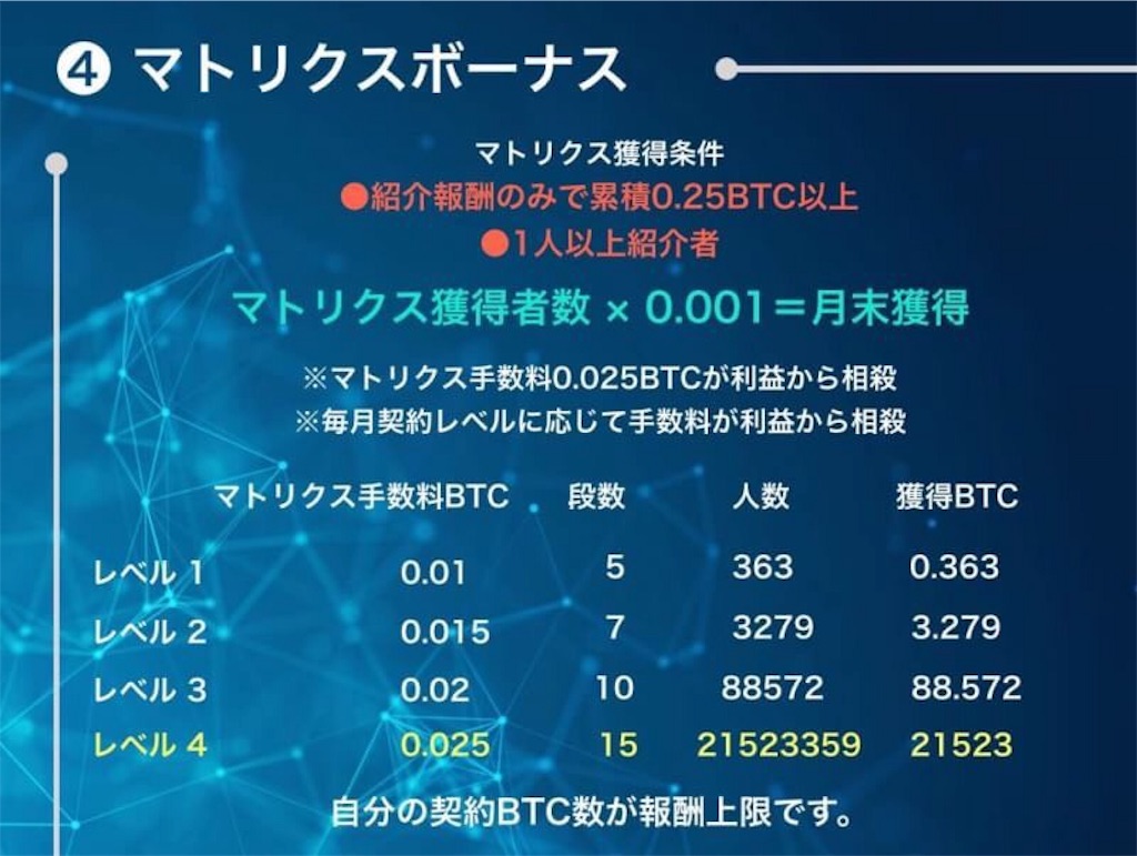 新Bitcoin案件 AITrade - 人生遊んでなんぼ（仕事編）