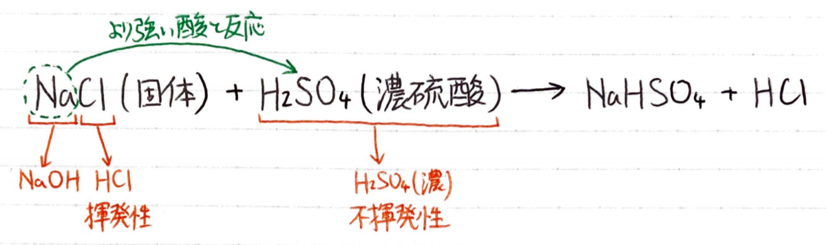 f:id:Chemistry_koala:20200731004005p:plain f:id:Chemistry_koala:20200731004005p:plain