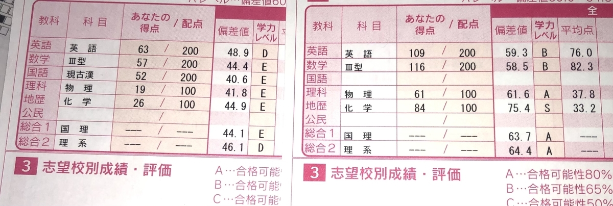f:id:Chemistry_koala:20201215045651j:plain