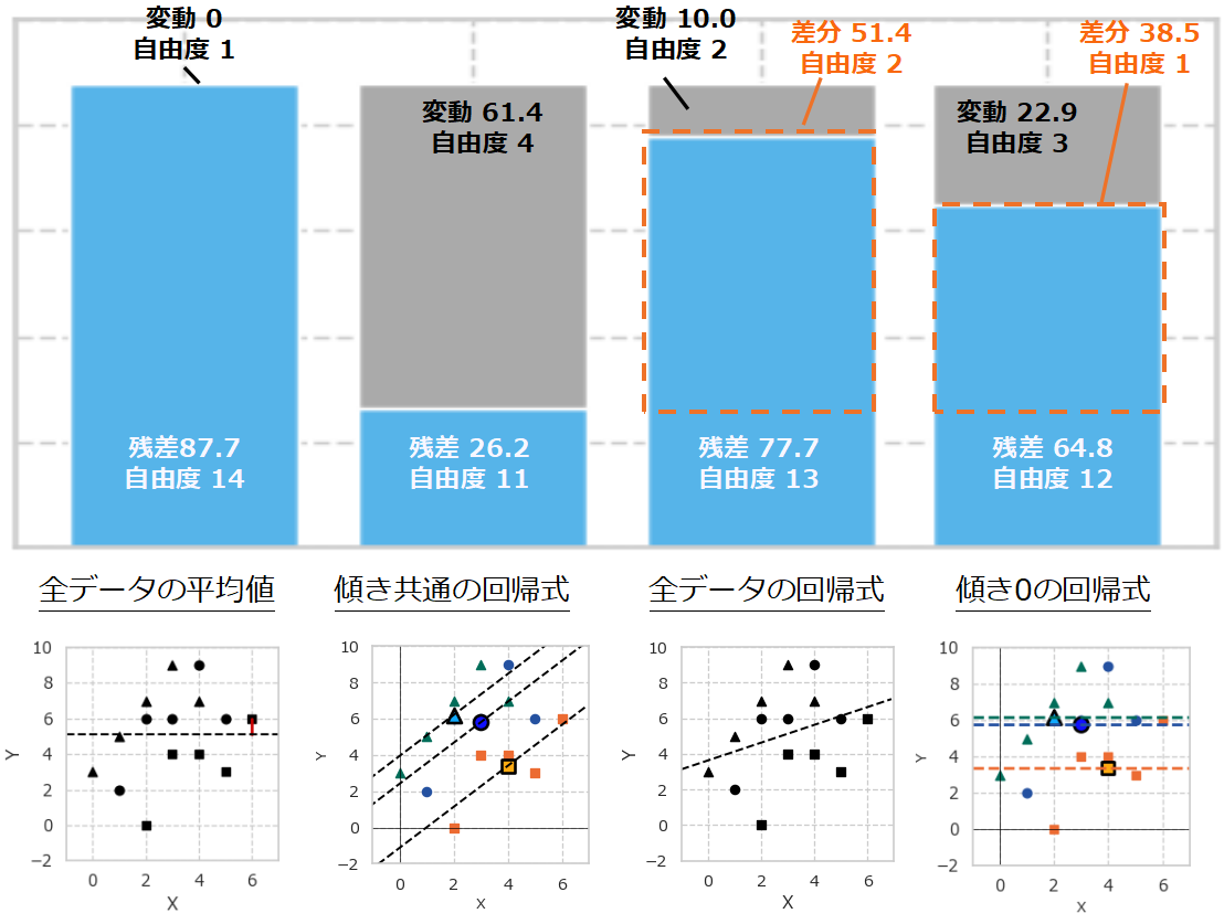 共分散分析（ANCOVA）：分散分析表 - 統計を学ぶ化学系技術者の記録