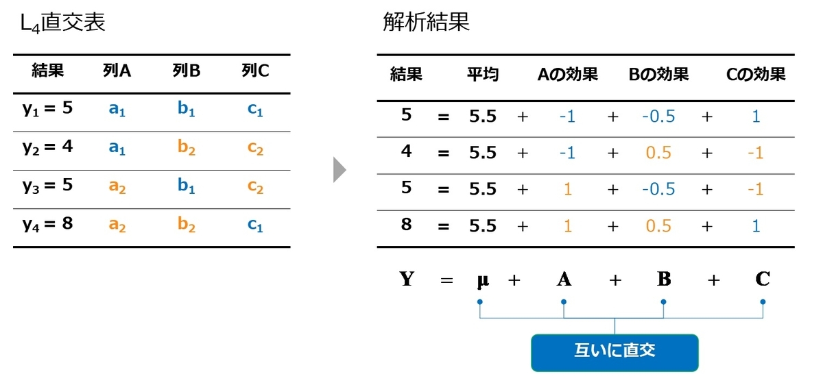 f:id:Chemstat:20210307090636j:plain