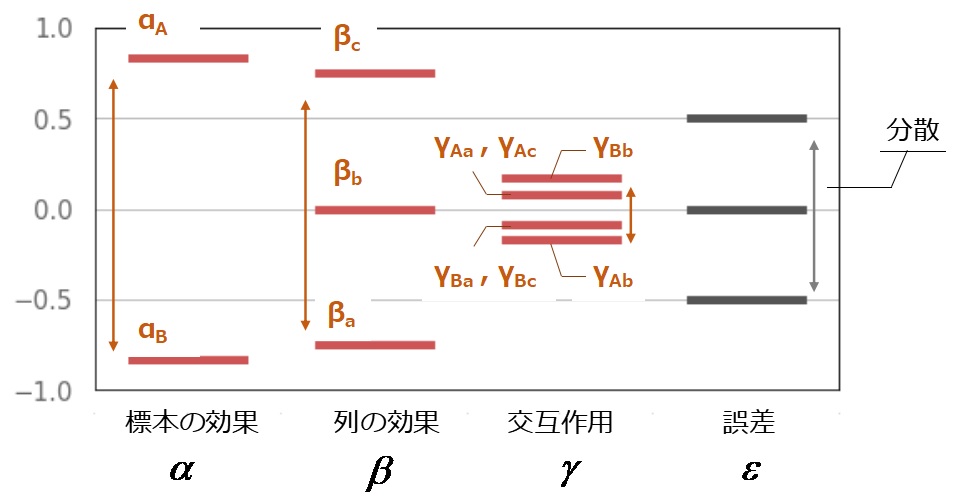 f:id:Chemstat:20210427232224j:plain