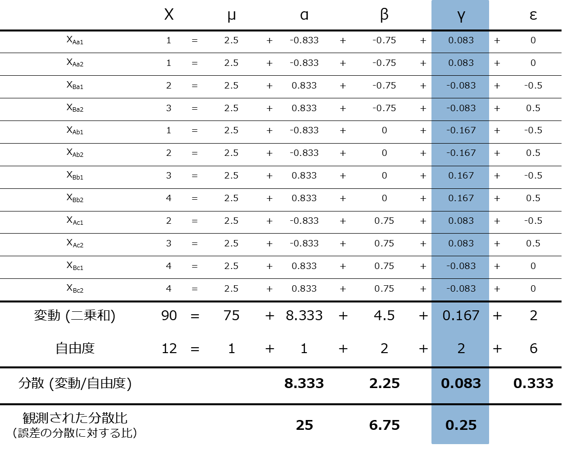 f:id:Chemstat:20210501192704p:plain