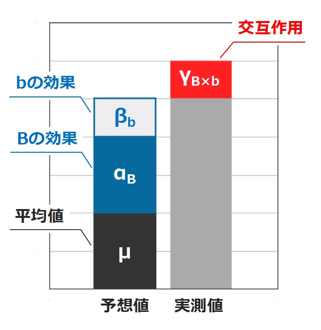 f:id:Chemstat:20210627143731j:plain