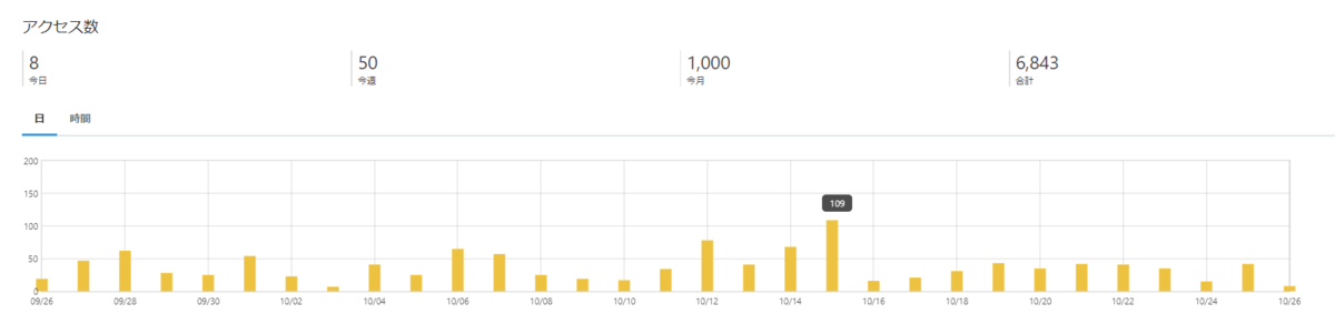 f:id:Chemstat:20211026103644p:plain