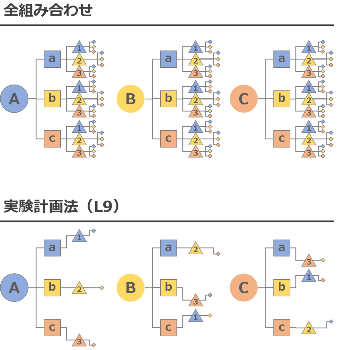 f:id:Chemstat:20211029182754p:plain