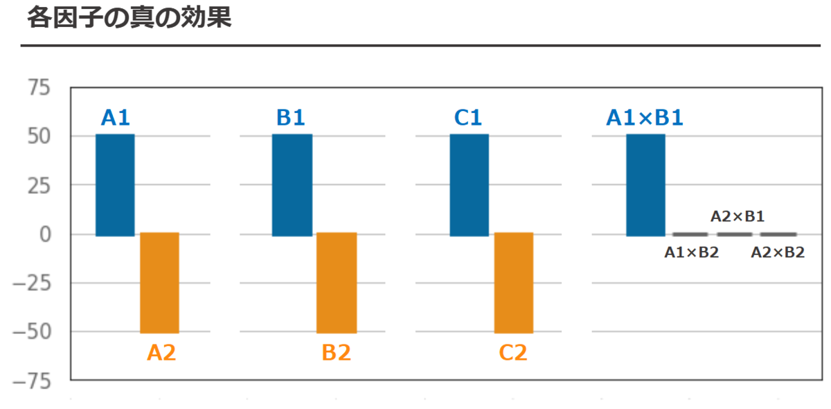 f:id:Chemstat:20211107123136p:plain