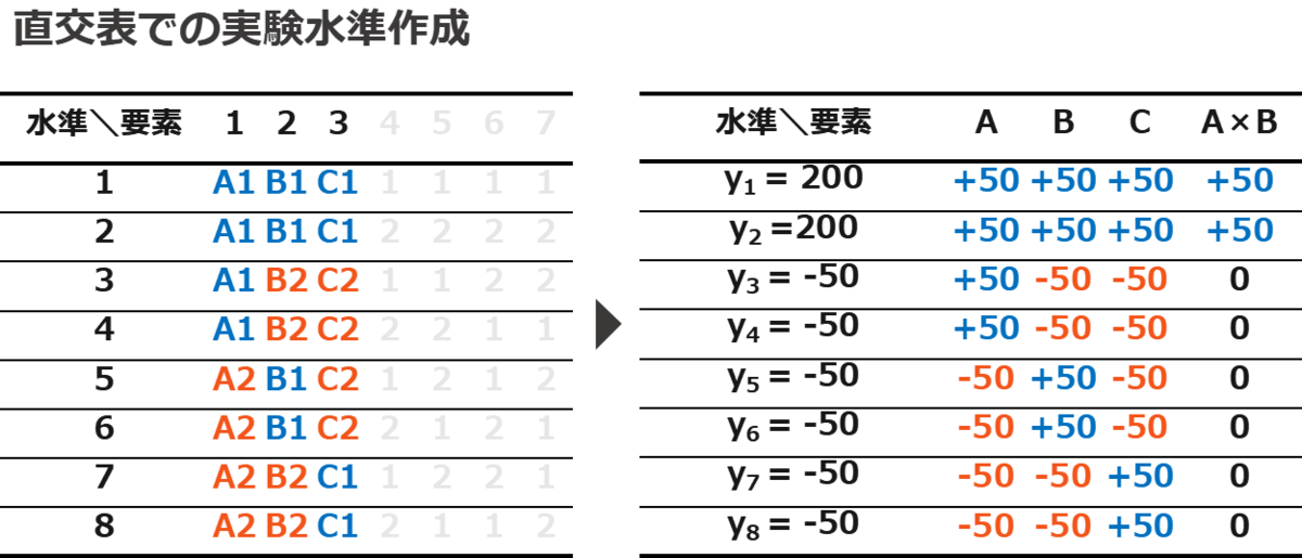 f:id:Chemstat:20211107123253p:plain