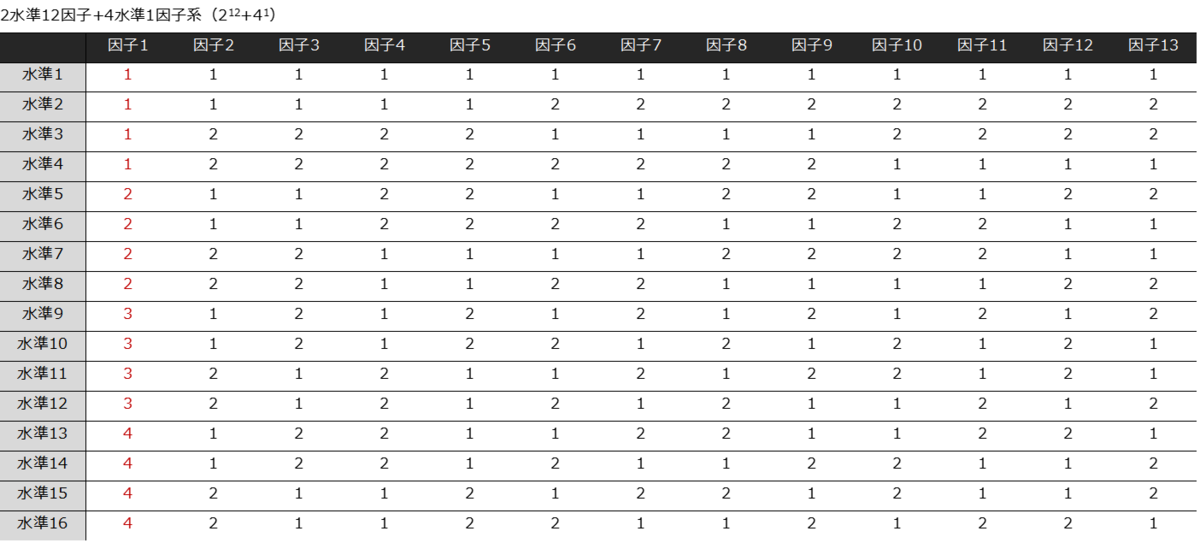 f:id:Chemstat:20211218211946p:plain