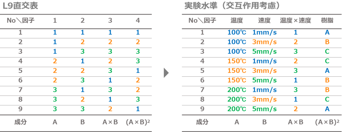 f:id:Chemstat:20220319005637p:plain