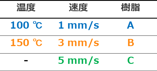 f:id:Chemstat:20220319010407p:plain