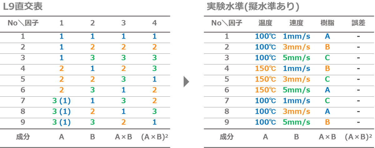 f:id:Chemstat:20220319010717p:plain