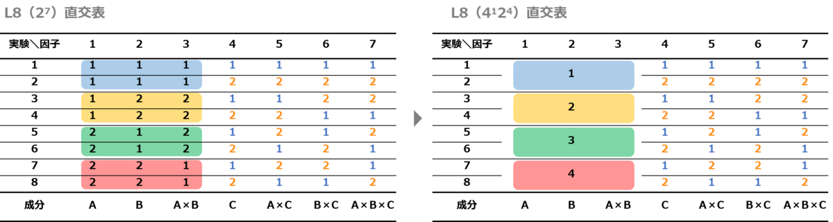 f:id:Chemstat:20220331220418p:plain