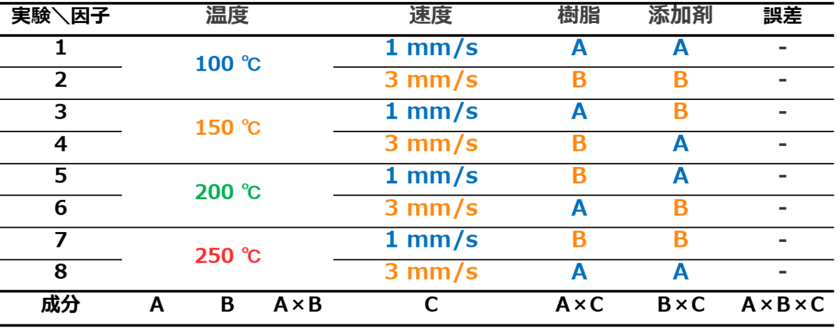 f:id:Chemstat:20220331221124p:plain