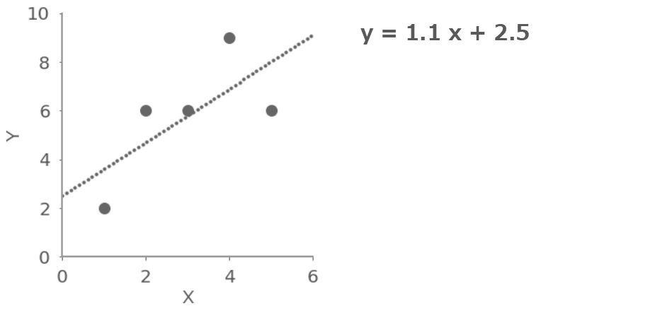 【python】Stanの単回帰分析をとにかく丁寧に解説する【Cmdstanpy】 - 統計を学ぶ化学系技術者の記録