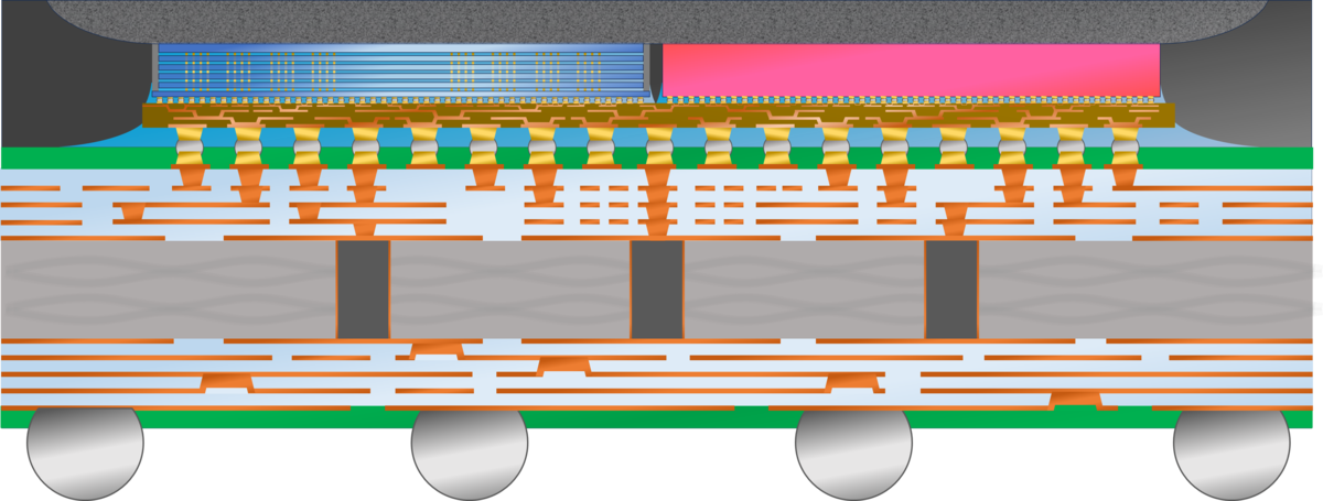 Cowos R Layout 【半導体パワポお絵かき】CoWoS - 統計を学ぶ化学系技術者の記録