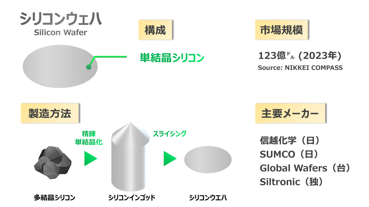 【半導体パワポお絵かき】シリコンウエハ - 統計を学ぶ化学系技術者の記録