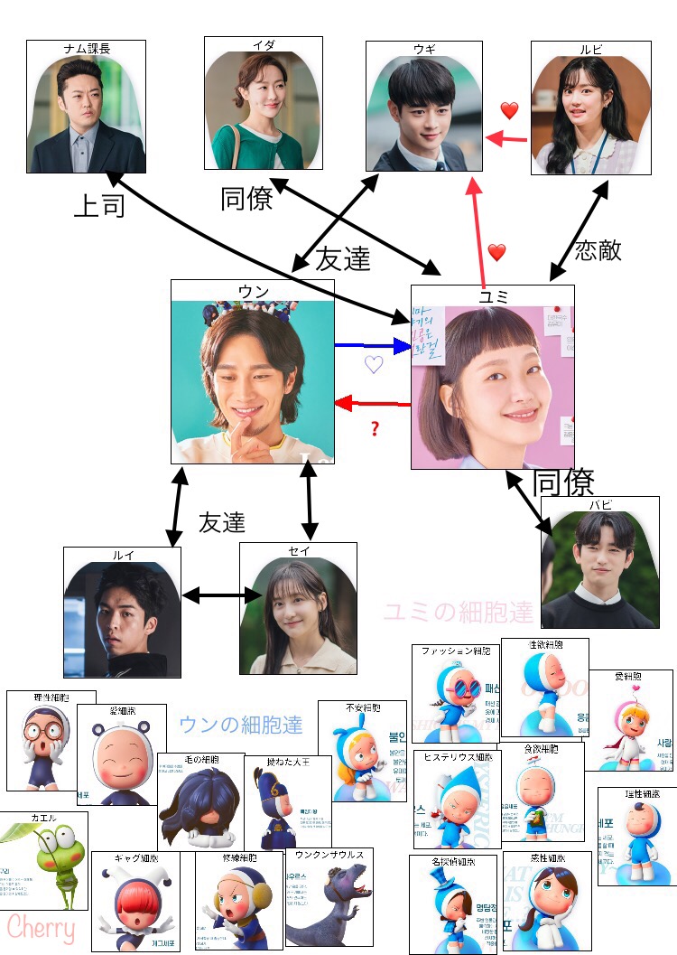 韓国ドラマ　公式　ユミの細胞たち　ステッカー