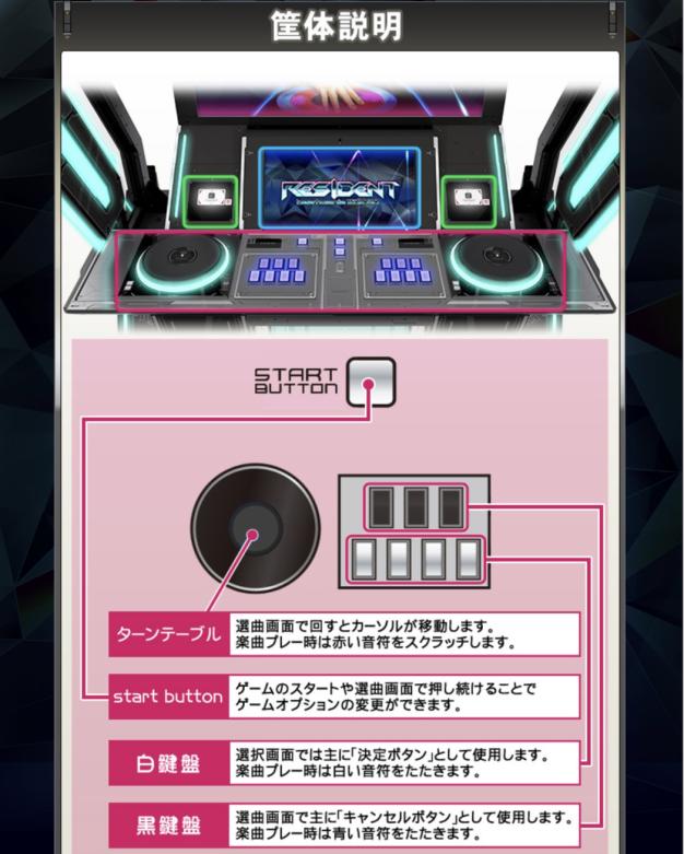 beatmania IIDX始め方ガイド ～最初の3クレでやるべきこと
