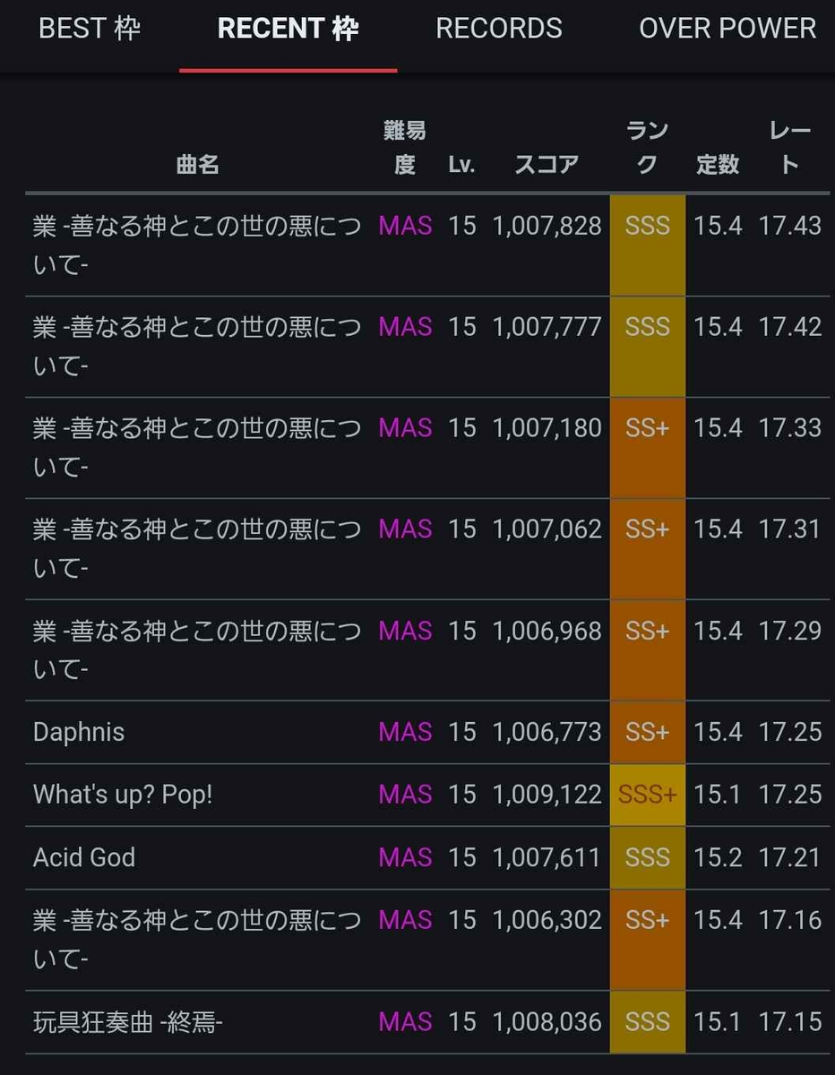 CHUNITHM】片手トリルTier表【レベル14】 - CheruceeのBlogみたいな
