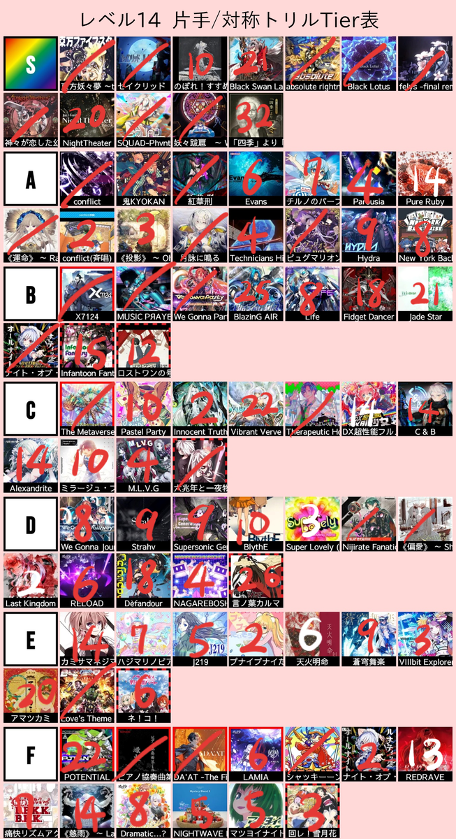 CHUNITHM】片手トリルTier表【レベル14】 - CheruceeのBlogみたいな