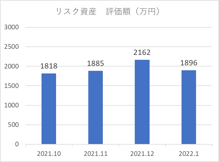 f:id:Chewy3:20220130100615p:plain
