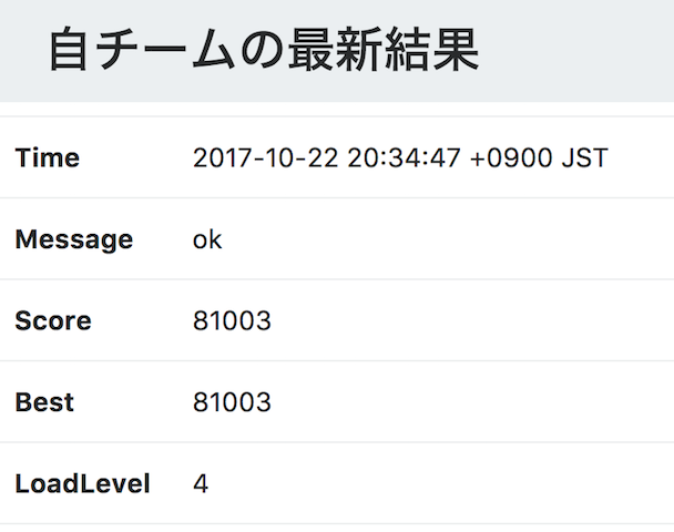f:id:Chiastolite:20171023142152p:plain