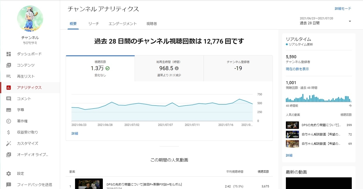 f:id:ChibiSesami:20210721234622j:plain