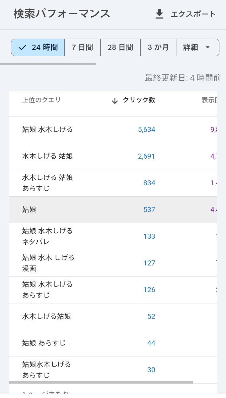 f:id:Chihiromama:20260503093240j:image