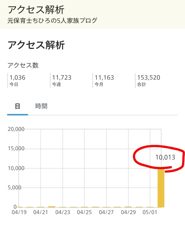 f:id:Chihiromama:20260503143534j:image