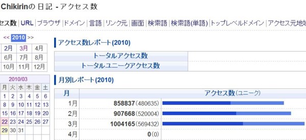 f:id:Chikirin:20100329235019j:image f:id:Chikirin:20100329235019j:image