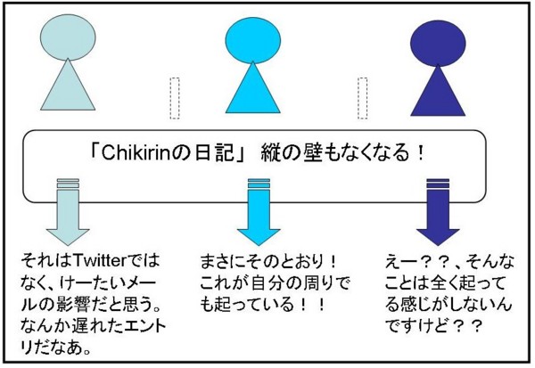 f:id:Chikirin:20100522103727j:image