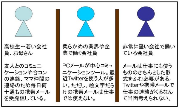 f:id:Chikirin:20100522103728j:image