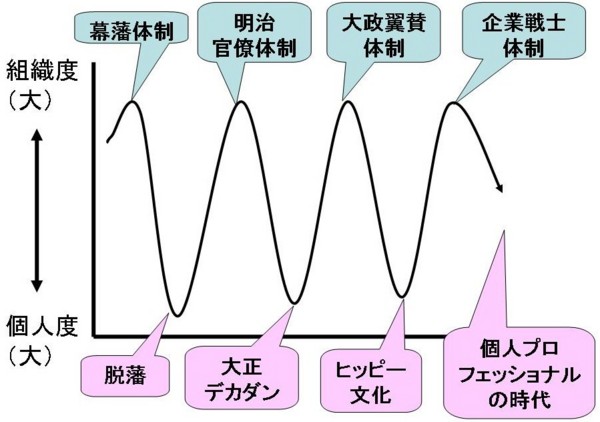 f:id:Chikirin:20100705195830j:image