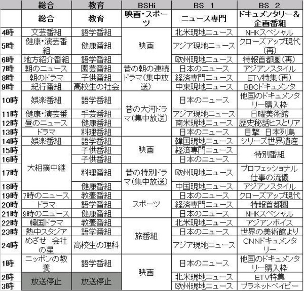 f:id:Chikirin:20101221133247j:image:w500 f:id:Chikirin:20101221133247j:image:w500