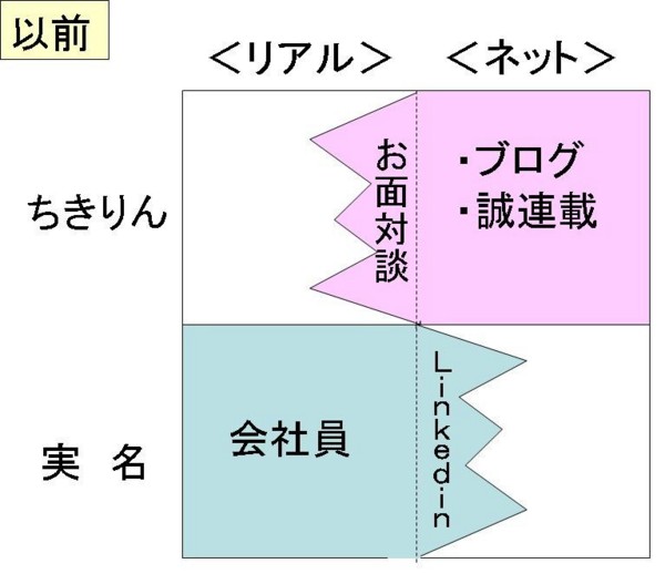 格安SALEスタート！ ネットのちきりん・リアルな私 - Chikirinの日記 アイドル