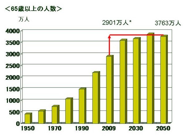 f:id:Chikirin:20110323085148j:image:w450