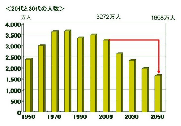 f:id:Chikirin:20110323085150j:image:w450