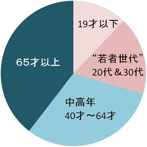 f:id:Chikirin:20110714201807j:image:w400