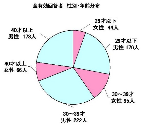 f:id:Chikirin:20121005023401j:image:w400
