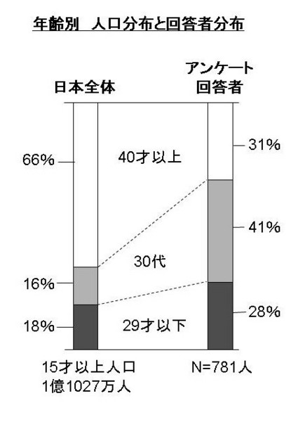 f:id:Chikirin:20121005023402j:image:w300