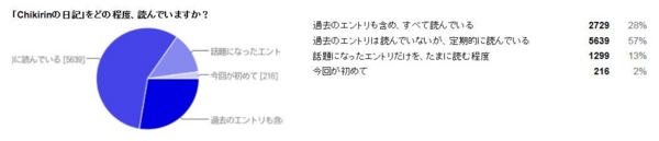 f:id:Chikirin:20121213014438j:image:w700