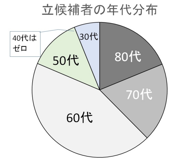 f:id:Chikirin:20140127165642j:image:w420