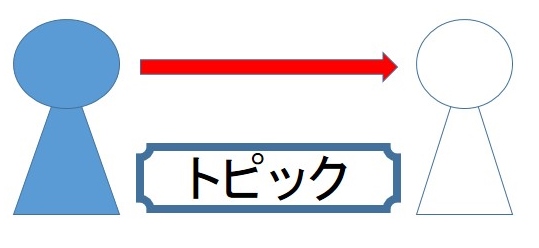 f:id:Chikirin:20140321122507j:image:w400