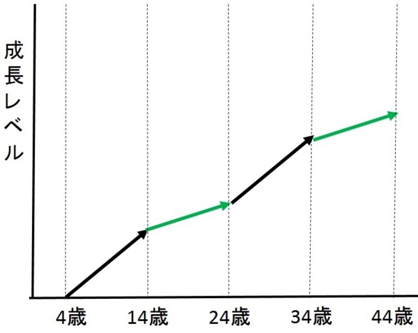 f:id:Chikirin:20160203213052j:image:w550