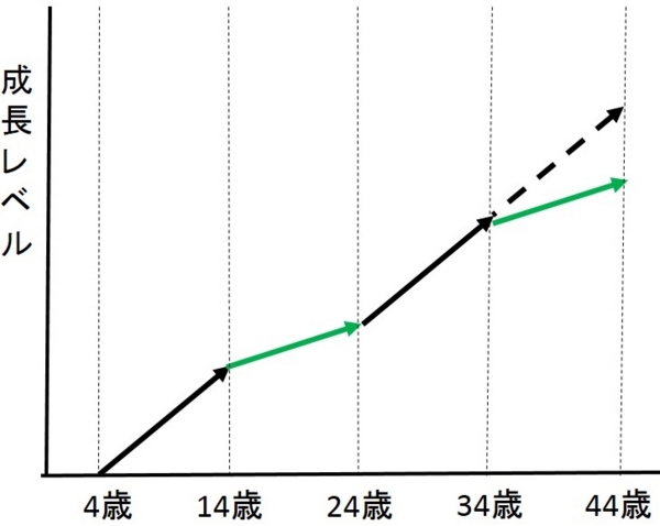 f:id:Chikirin:20160203213053j:image:w550