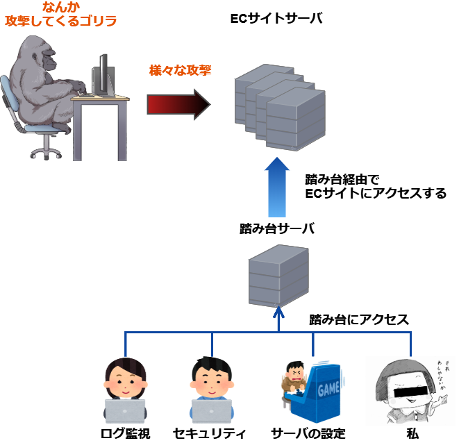 f:id:Chiko_gorilla:20191212163344p:plain